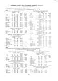 Previous Page - Master Parts List Six Cylinder Models August 1941