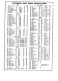 Next Page - Master Price List Six Cylinder Models February 1944