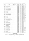 Next Page - Master Price List Six Cylinder Models February 1944