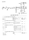Previous Page - Master Parts Price List July 1946
