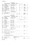 Previous Page - Master Parts Price List July 1947