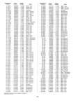 Previous Page - Master Parts Price List July 1947