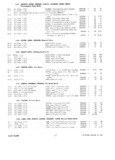 Previous Page - Master Parts Catalog 30 June 1952