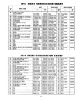 Previous Page - Parts and Accessories Catalog P&A 30 March 1954