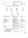 Previous Page - Parts and Accessories Catalog P&A 30 March 1957