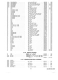 Next Page - Parts and Accessories Catalog P&A 30 March 1957