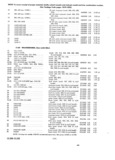 Previous Page - Parts and Accessories Catalog P&A 30 March 1957