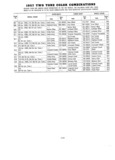 Previous Page - Parts and Accessories Catalog P&A 30 March 1957