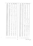 Next Page - Dealer Parts and Accessories Price Schedule and Numerial Index March 1958
