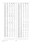 Previous Page - Dealer Parts and Accessories Price Schedule and Numerial Index March 1958