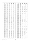 Next Page - Dealer Parts and Accessories Price Schedule and Numerial Index March 1958