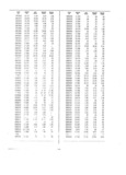 Next Page - Dealer Parts and Accessories Price Schedule and Numerial Index March 1958