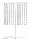 Next Page - Dealer Parts and Accessories Price Schedule and Numerial Index March 1958