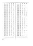 Previous Page - Dealer Parts and Accessories Price Schedule and Numerial Index March 1958