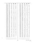 Previous Page - Dealer Parts and Accessories Price Schedule and Numerial Index March 1958