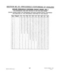 Next Page - Dealer Parts and Accessories Price Schedule and Numerial Index March 1958