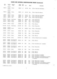 Next Page - Radio Parts Catalog and Dealer Price Schedule March 1958