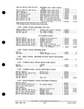 Next Page - Parts and Accessories Catalog PA-93 December 1961