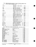 Previous Page - Parts and Accessories Catalog PA-93 December 1961