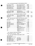 Previous Page - Parts and Accessories Catalog PA-93 December 1961