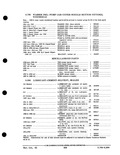 Next Page - Parts and Accessories Catalog PA-93 December 1961