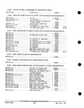 Previous Page - Parts and Accessories Catalog PA-93 December 1961