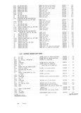 Next Page - Parts and Accessories Catalog P&A 30S October 1962