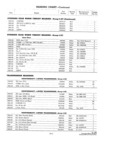 Next Page - Parts and Accessories Catalog P&A 30S October 1962