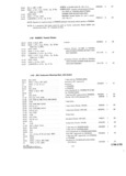 Previous Page - Parts and Accessories Catalog P&A 30 October 1962