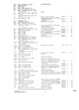 Previous Page - Parts and Accessories Catalog P&A 30 October 1962