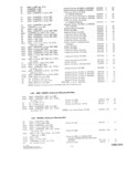 Next Page - Parts and Accessories Catalog P&A 30 October 1962