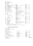Next Page - Parts and Accessories Catalog P&A 30 October 1962