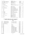 Previous Page - Parts and Accessories Catalog P&A 30 October 1962