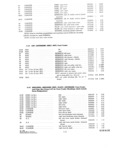 Previous Page - Parts and Accessories Catalog P&A 30 October 1962