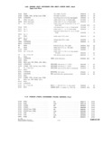 Previous Page - Parts and Accesories Catalog February 1961