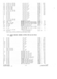 Previous Page - Parts and Accesories Catalog February 1961