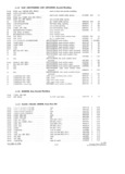 Previous Page - Parts and Accesories Catalog February 1961