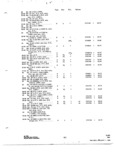 Next Page - Parts and Accessories Catalog 31 January 1964