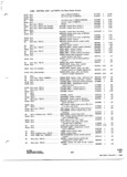 Previous Page - Parts and Accessories Catalog 31 January 1964