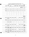 Previous Page - Parts Catalogue No. 205 January 1964