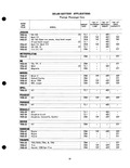Previous Page - Parts Catalogue No. 205 January 1964