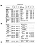 Next Page - Parts Catalogue No. 205 January 1964
