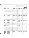 Next Page - Parts Catalogue No. 205 January 1964