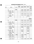 Previous Page - Parts Catalogue No. 205 January 1964