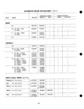 Next Page - Parts Catalogue No. 205 January 1964
