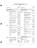 Previous Page - Parts Catalogue No. 205 January 1964