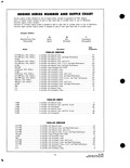 Next Page - Parts and Accessories Catalog P&A 34 October 1963