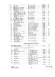 Next Page - Parts and Accessories Catalog P&A 34 October 1965