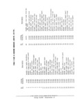 Next Page - Parts and Accessories Catalog PA-94 January 1965