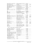 Previous Page - Parts and Accessories Catalog PA-94 January 1965